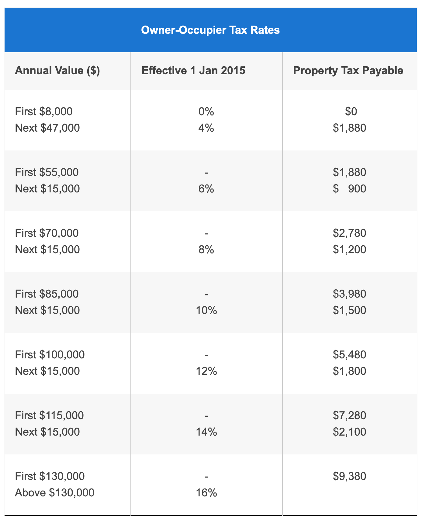 owner-occupier-tax-rates