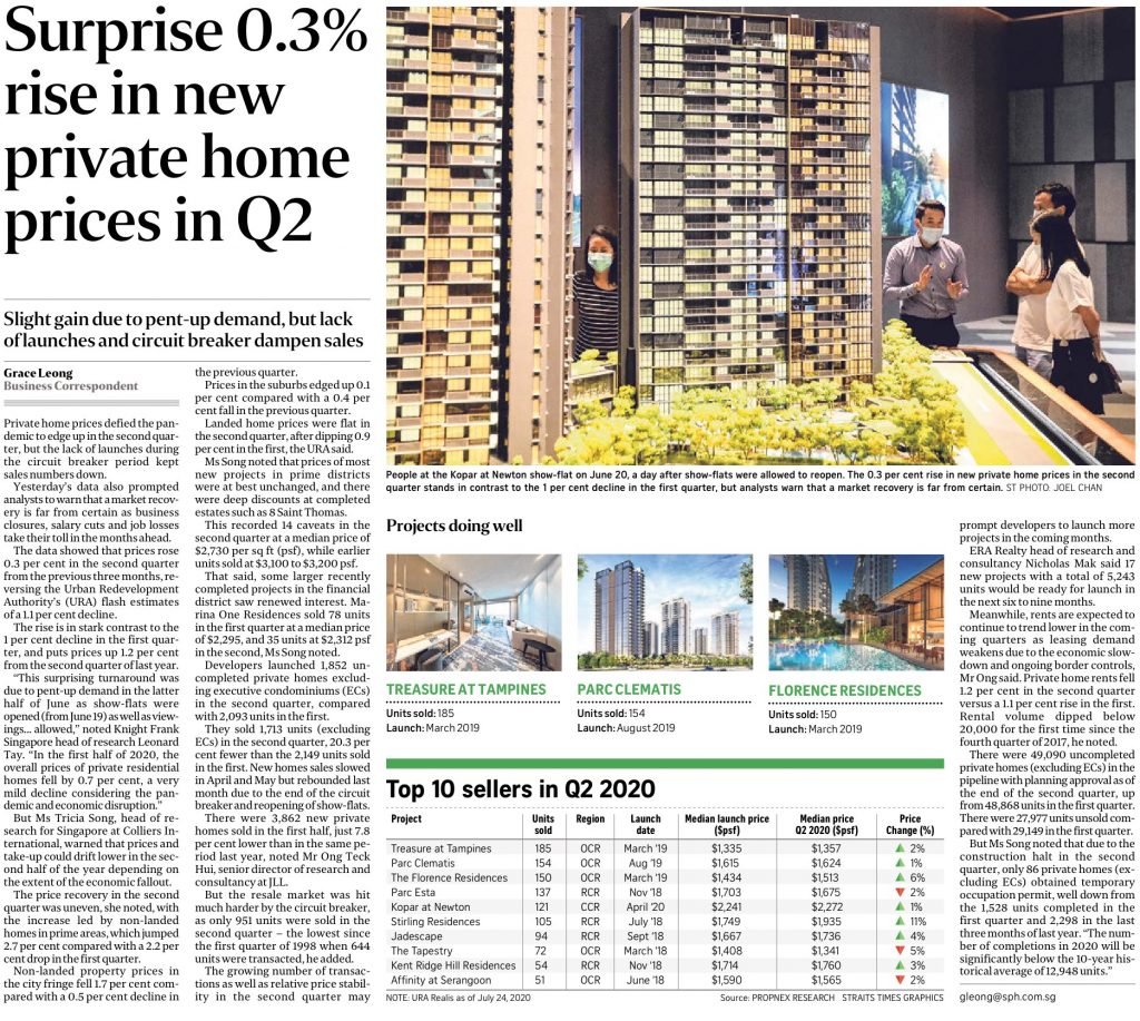 2020-07-25_ST-Surprise 0.3% rise in new private home prices in Q2