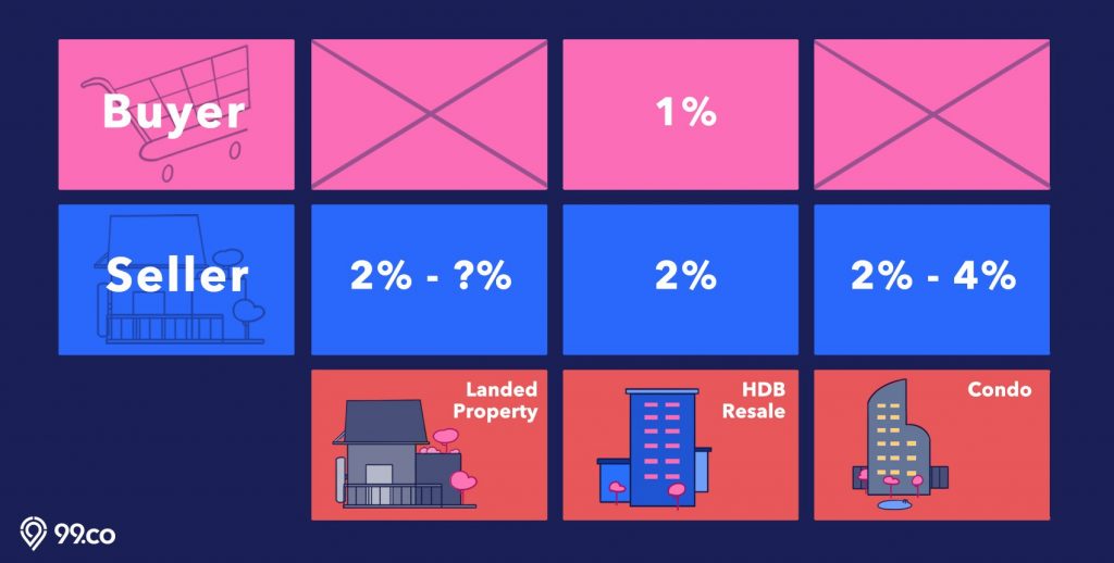 99co-commission-guidelines