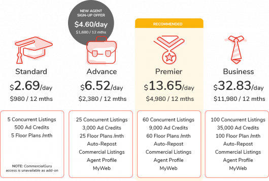 propertyguru-price-package