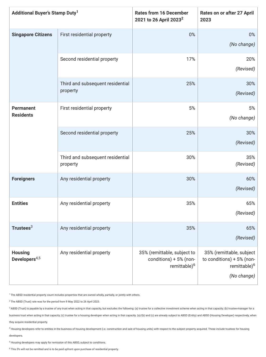 revised-absd-rates-2023